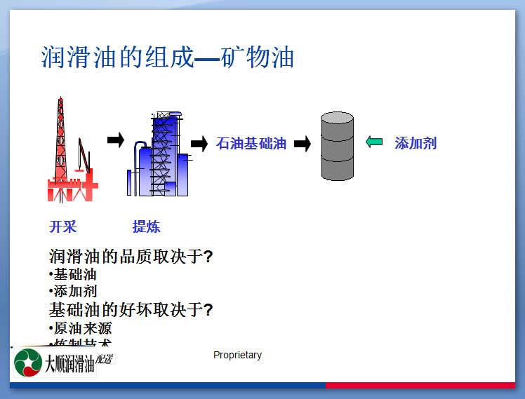 润滑油的组成—矿物油