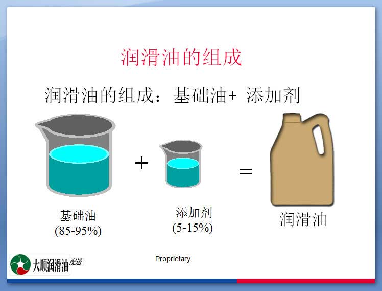 润滑油的组成