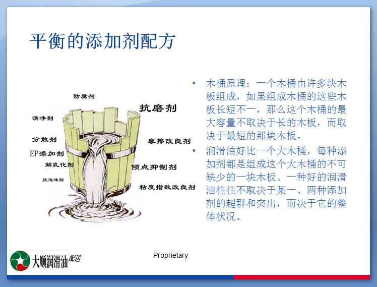 平衡的添加剂配方